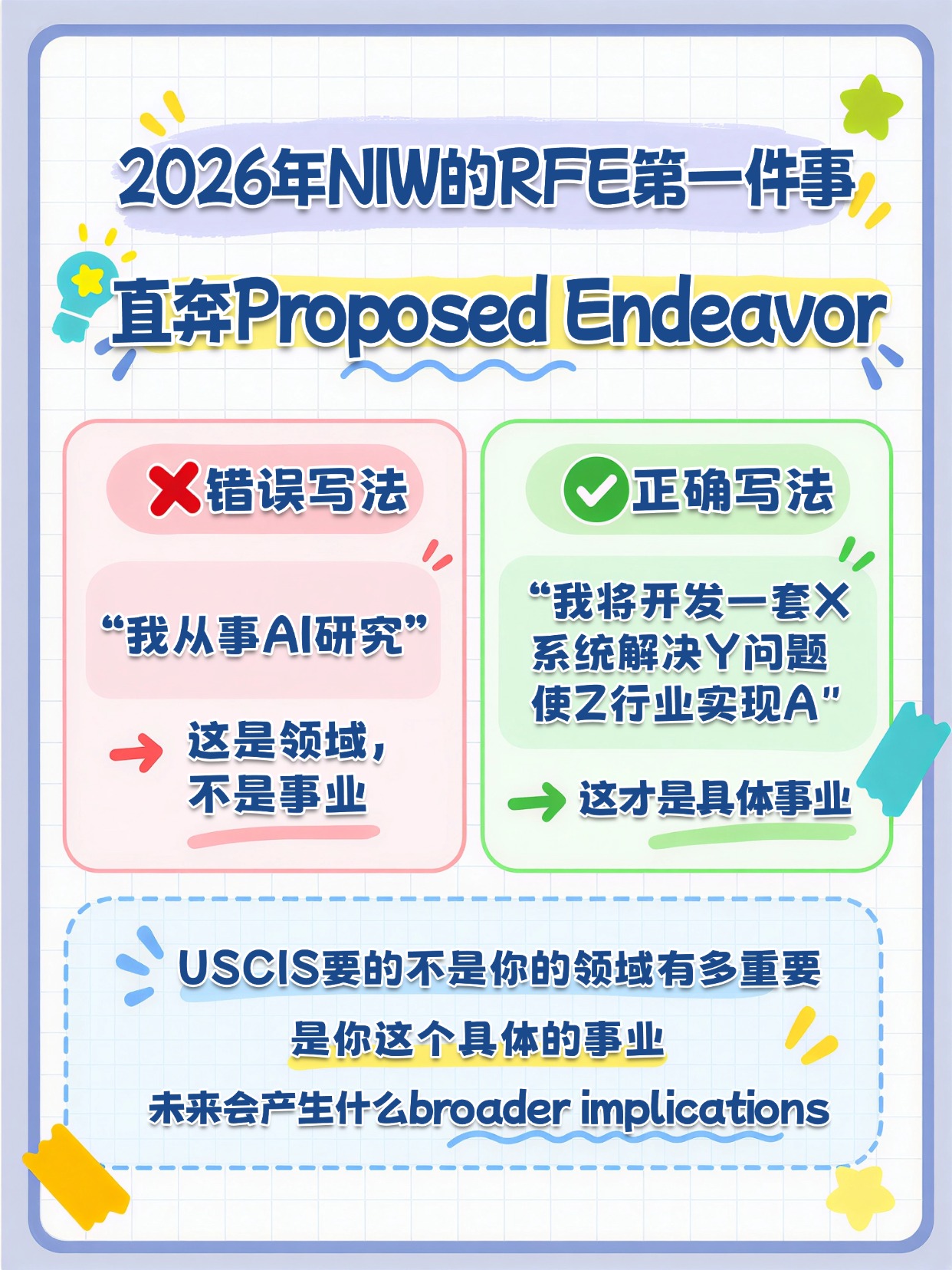 你的Proposed Endeavor是领域还是具体事业,第 4 张,共 4 张