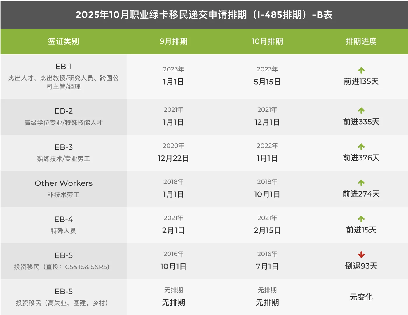 🇺🇸10月绿卡大跃进 谁说新财年不是过年呢，第 2 张，共 2 张