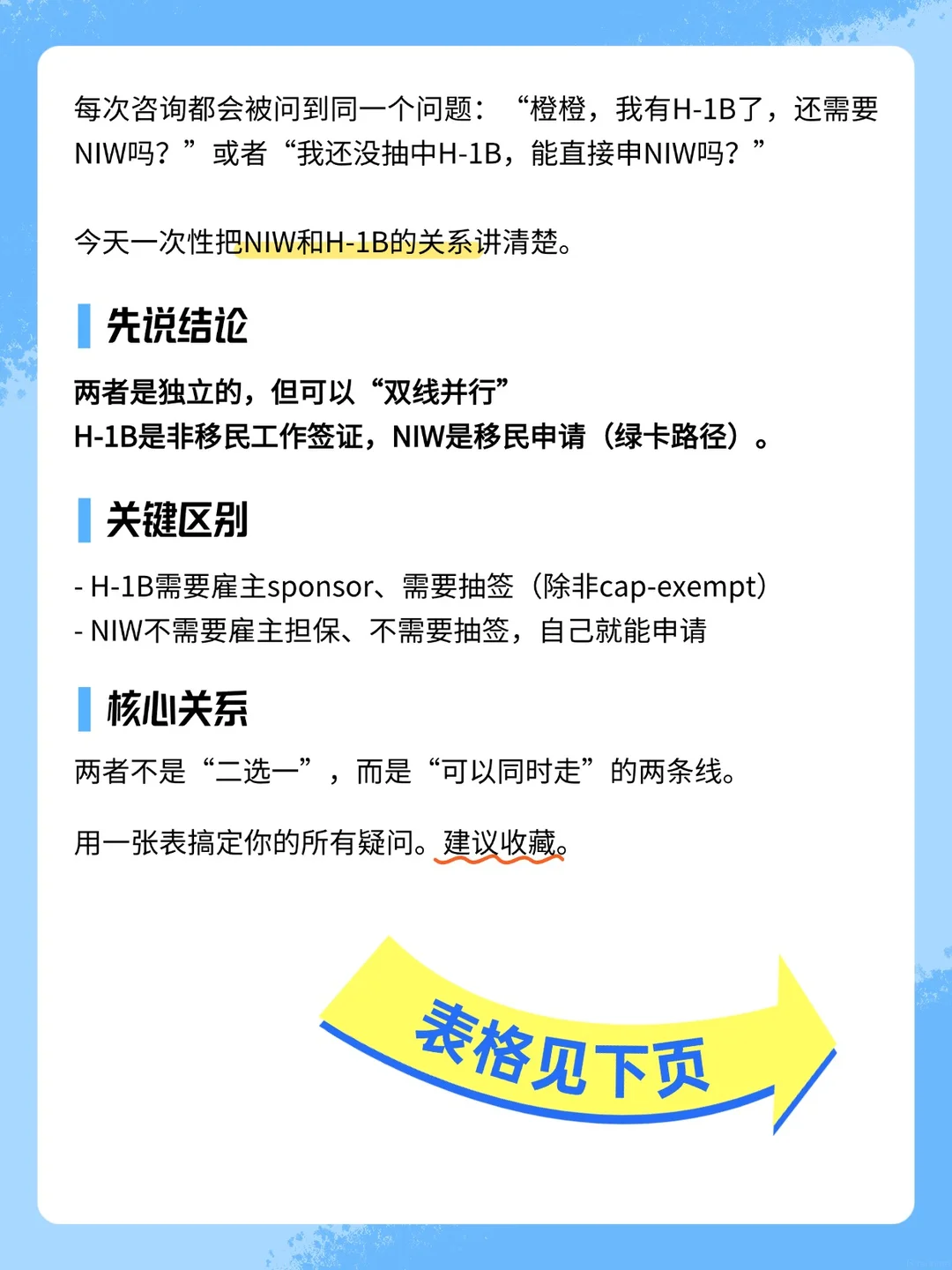 NIW和H-1B到底啥关系,一定搞懂这几点,第 2 张,共 3 张
