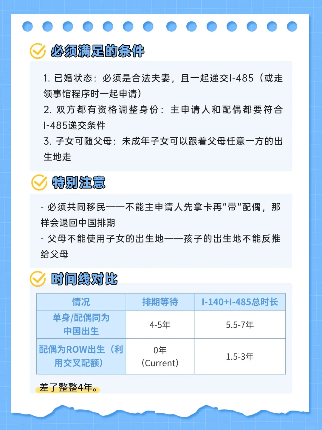 配偶不是中国出生，你的NIW能快4年，第 3 张，共 4 张