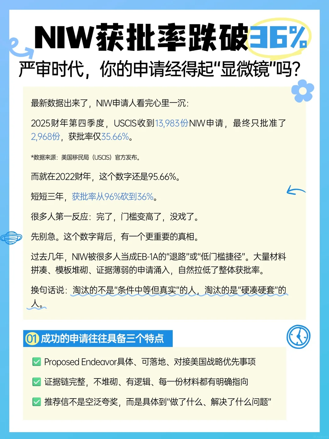 NIW获批率跌破36%?真相可能和你想的不一样,第 2 张,共 3 张