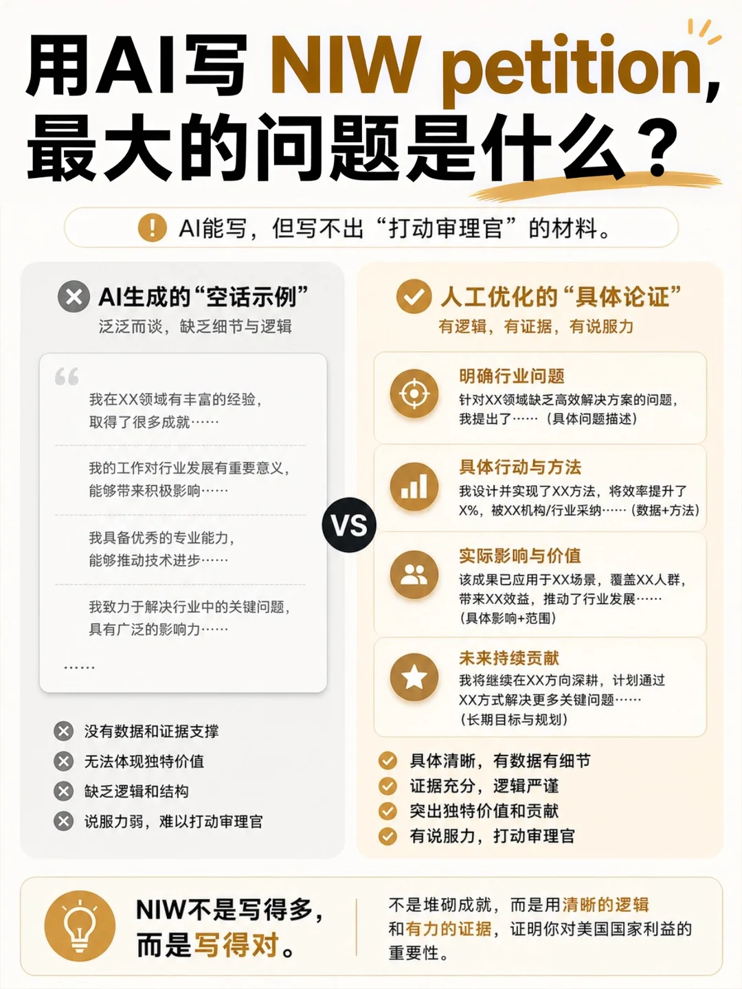 用AI写NIW petition,最大的问题是什么,第 1 张,共 3 张