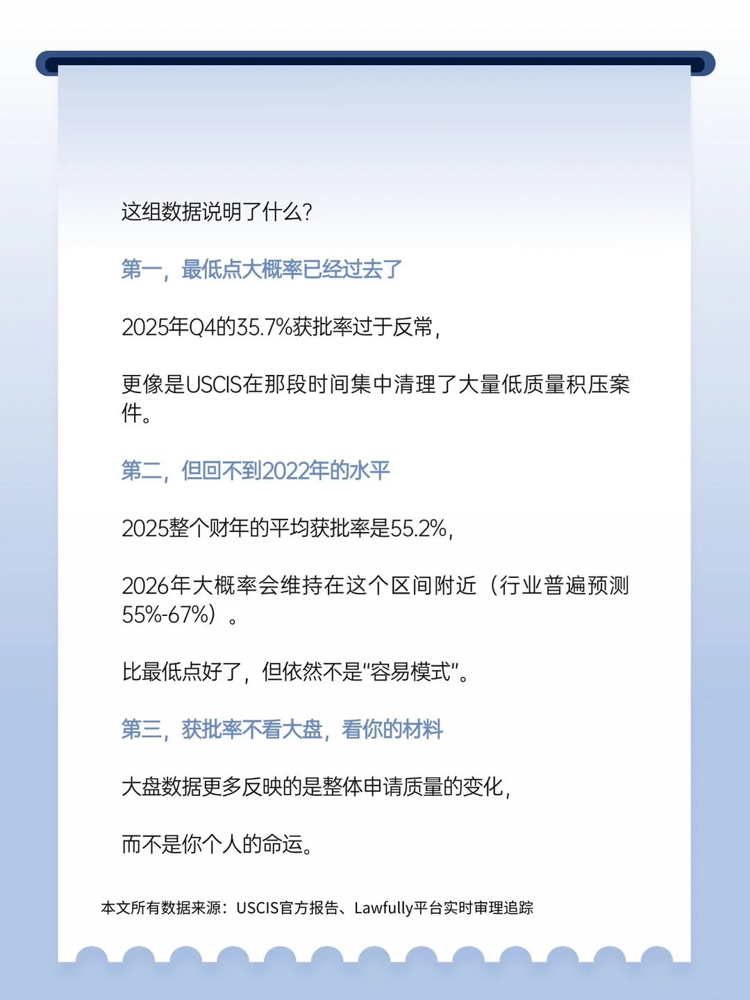 NIW通过率 真的回暖了么?,第 5 张,共 6 张