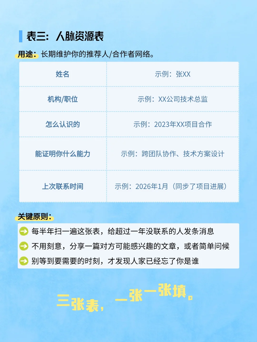 半年一次,用这3张表看清你的职业资本,第 4 张,共 4 张
