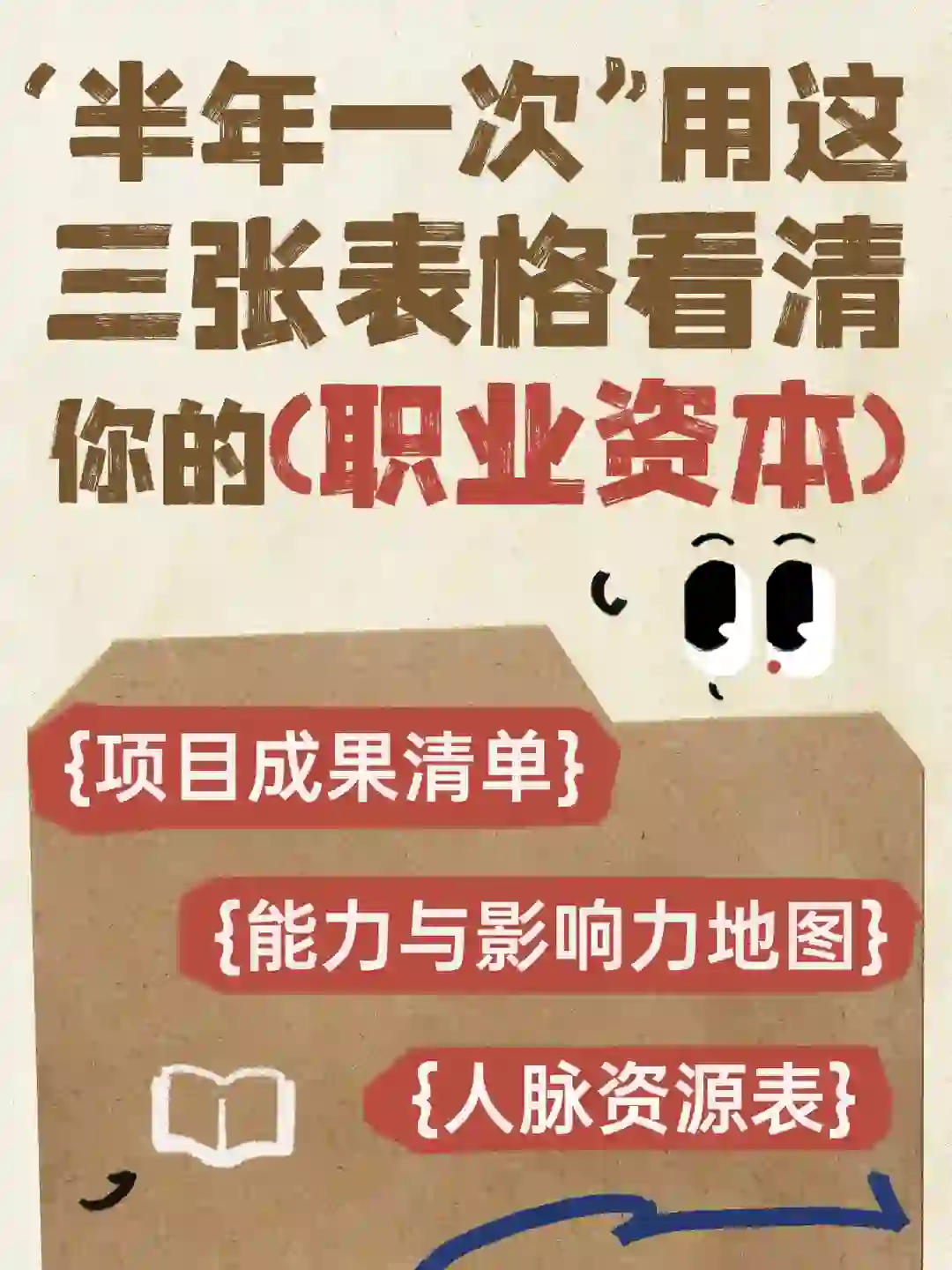 半年一次,用这3张表看清你的职业资本,第 1 张,共 4 张