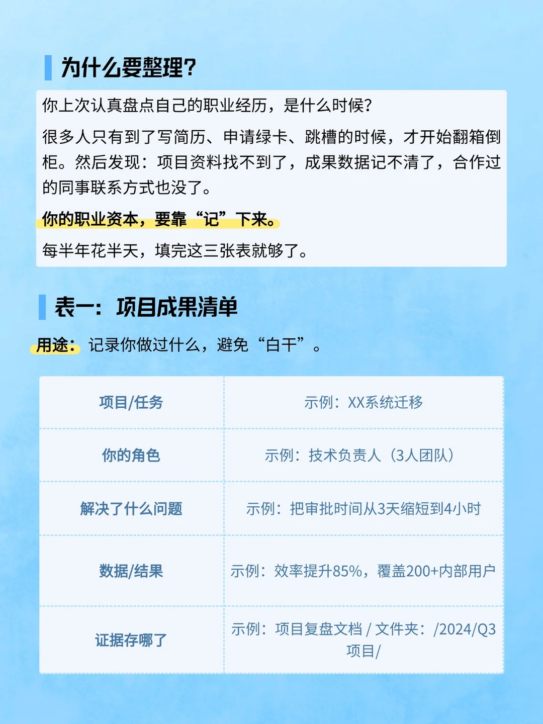 半年一次,用这3张表看清你的职业资本,第 2 张,共 4 张