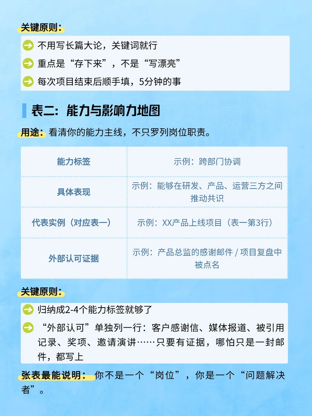 半年一次,用这3张表看清你的职业资本,第 3 张,共 4 张