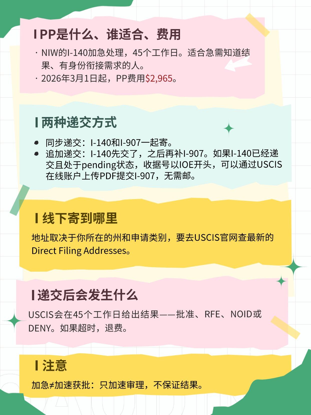 PP费用变了!附加急流程框架、步骤拆解,第 2 张,共 2 张